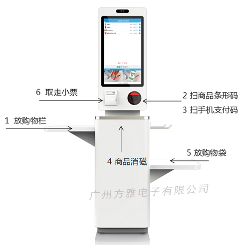 方雅自助收银