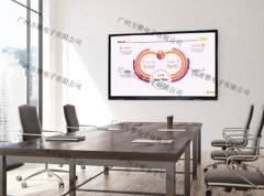 会议一体机无的纸化办公，受到大家的青睐